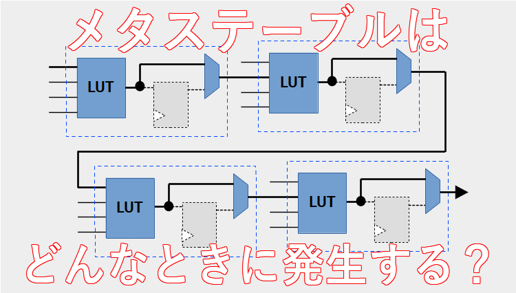 メタステーブルはどんなときに発生する？