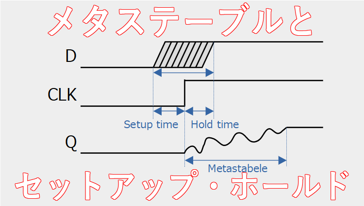 メタステーブルとセットアップ時間・ホールド時間